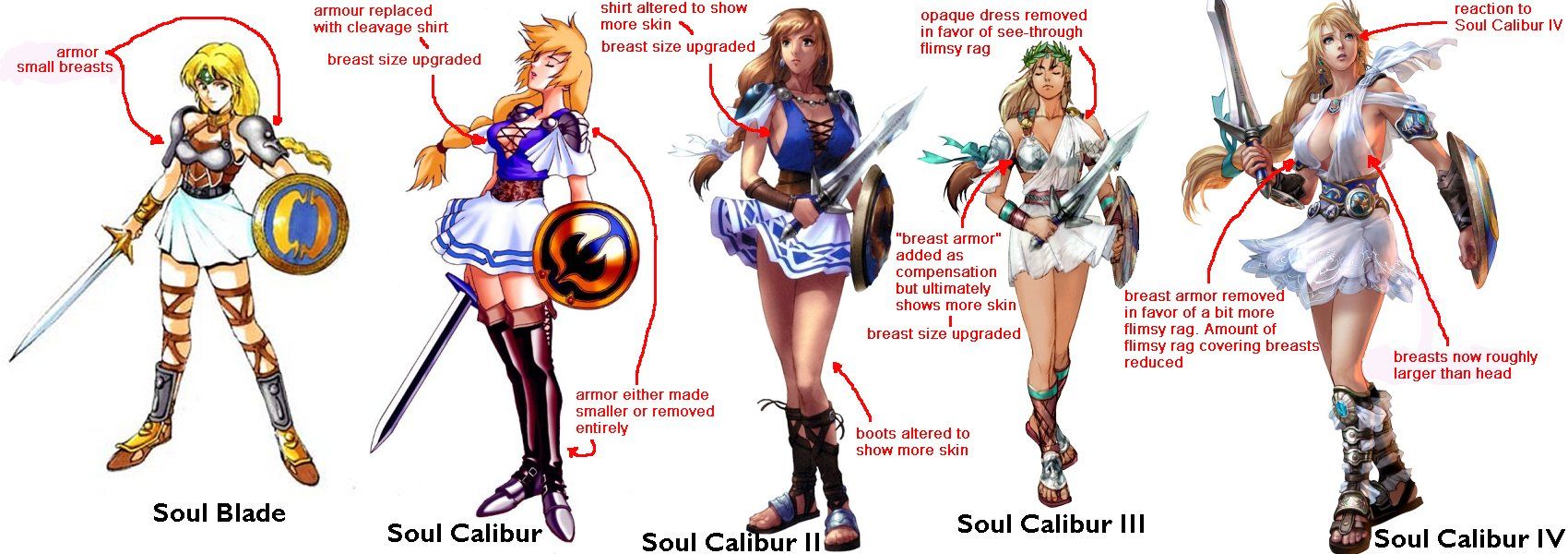 Soul Calibur 4/5 Breast Size image - Maxen1416 - IndieDB